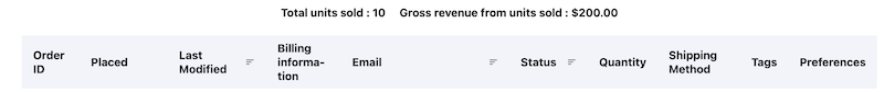 sales report by sku